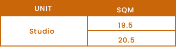Unit Table